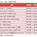 iPhone 16 Pro現省3610元！傑昇祭出補班優惠價 各大廠牌一表掌握