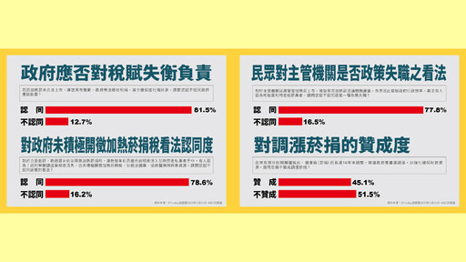 《ETtoday》民調：稅負不公引民怨 吸菸者籲政府改革菸捐政策、合法徵收加熱菸稅