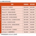 iPhone 16 Pro現省4110元！傑昇限時特價一表掌握 免等618