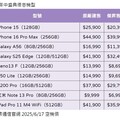 iPhone 16 Pro Max四萬有找！傑昇618限時促銷 各大廠特價一表掌握