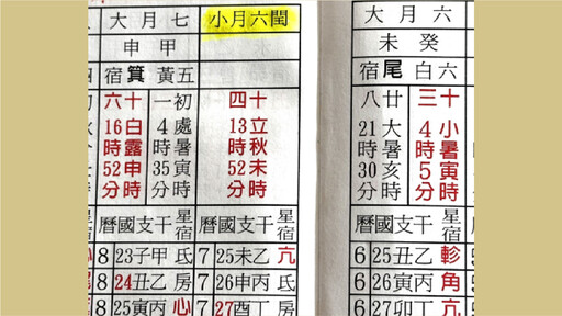 2025年「閏六月」可不可以訂婚、結婚、嫁娶呢？有沒有什麼不良影響？