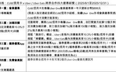 Uber One首年訂閱只要899元！國泰世華聯手Uber CUBE卡推四大禮遇
