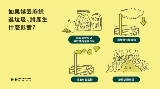 廚餘回收怎麼處理？原來全台灣廚餘回收處理方式都不同！