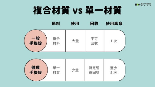 手機殼可以回收嗎？原來單一材質很重要！