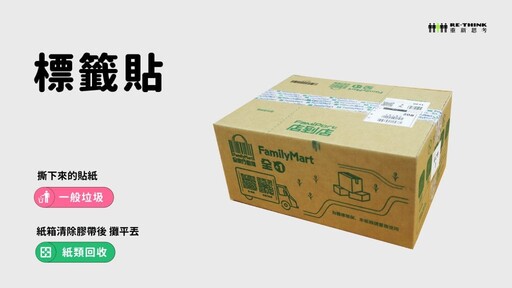 紙類回收全攻略：紙箱回收有前提！紙袋、紙餐盒回收怎麼做？