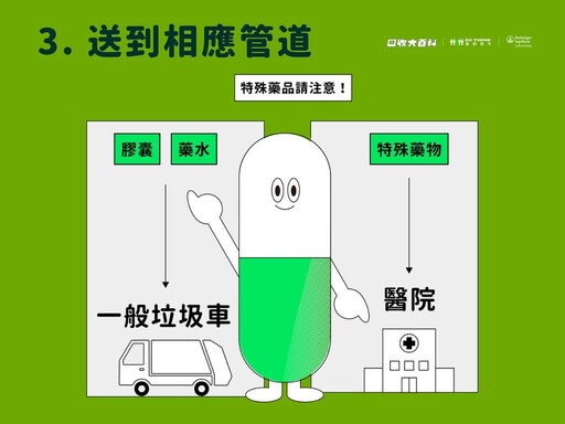 藥品回收指南：過期藥品回收 4 步驟！各類過期藥物回收指南