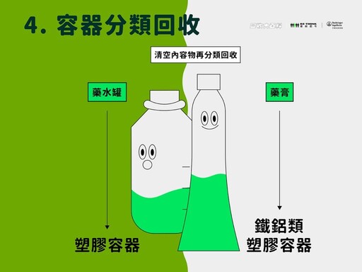 藥品回收指南：過期藥品回收 4 步驟！各類過期藥物回收指南