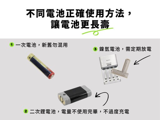 電池回收丟錯恐釀災!鋰電池、各類廢棄電池怎麼回收才安全?