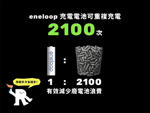 充電電池推薦嗎？充電電池 vs. 一般鹼性電池哪種更環保？