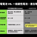 充電電池推薦嗎？充電電池 vs. 一般鹼性電池哪種更環保？