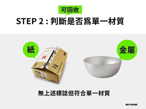 回收標誌全圖解!認明這些資源回收標誌,學會 3 步正確回收