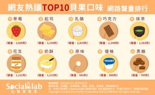 Q彈帶勁、越嚼越香！十種熱門口味貝果你吃過了嗎？