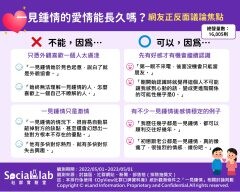 一見鍾情的愛情難長久？網友：沒眼緣哪來的進一步認識