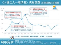 《人選之人—造浪者》是誰掀起選舉浪潮？爆紅幕僚職人劇3大焦點話題