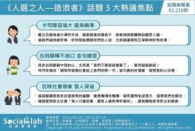 《人選之人—造浪者》是誰掀起選舉浪潮？爆紅幕僚職人劇3大焦點話題