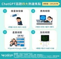 ChatGPT熱潮持續延燒！網友熱議「這四大」面向話題不減