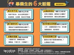 害怕畢業即失業？網盤點「這些」問題讓畢業生好煩惱！