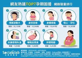 懷孕期間最怕「這件事」？盤點媽媽們懷孕時的七大困擾！