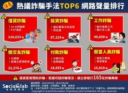 高學歷也會被詐騙？這些詐騙手法最備受熱議！