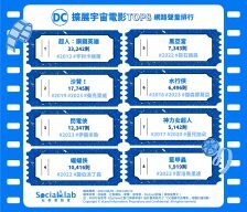 超人、蝙蝠俠誰才是經典？DC擴展宇宙電影排行榜出爐！