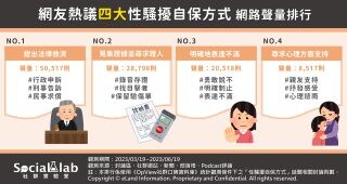 遇到性騷擾不知如何應對？可以用這4種方式保護自己