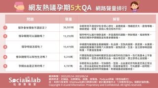 懷孕吃什麼、可以運動嗎？整理孕期媽咪最關心的5大QA