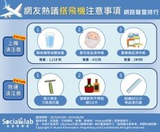 總是擔心行李無法上機？網友熱議搭飛機注意事項大公開