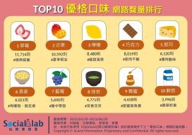 酷暑早餐新選擇！「這些」優格口味好吃又健康！