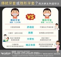 隱形牙套真的比較好？「這些」好處壞處你一定要知道