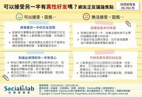 交往代表不能與異性交友？網友：另一半不舒服就該避免