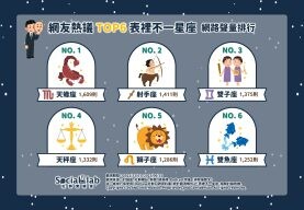 人心隔肚皮根本猜不透？「這些」表裡不一的星座太難懂！