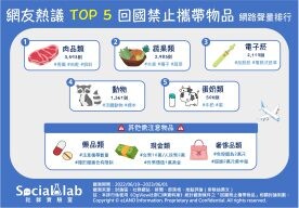 出國旅遊注意！這5種物品別帶回台灣 肉品、新鮮蔬果都上榜