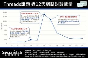 Threads話題焦點懶人包！「帳號、抄襲」問題引網熱議