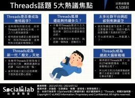 Threads話題焦點懶人包！「帳號、抄襲」問題引網熱議