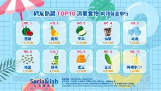 高溫太陽火辣辣 TOP10消暑食物助你透心涼！