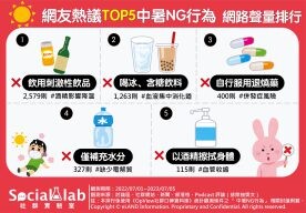 夏天中暑怎麼辦？這五個「中暑NG行為」千萬不要做