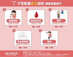 生理期來總是痛不欲生、經血流量大？可能是子宮肌瘤偷作祟！