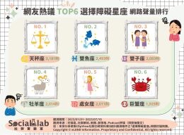 猶豫不決好糾結？網議TOP6「選擇障礙」星座大公開