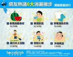 夏天熱到汗如雨下？6大撇步讓你涼到心坎裡！