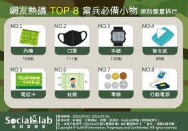 即將入伍好焦慮？網議8大當兵必備小物懶人包！