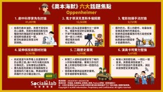 諾蘭導演最新力作你看了嗎？奧本海默話題焦點大整理！