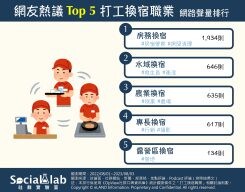 想要長居異地又省旅費？網議最熱門5種打工換宿類型！