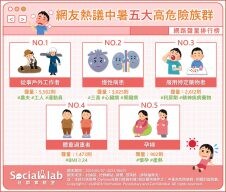 被烈日曬到頭暈腦脹？這五大族群要小心中暑熱傷害！