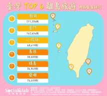 台灣六大離島成旅遊勝地！「這些」超熱門景點你去過了嗎？