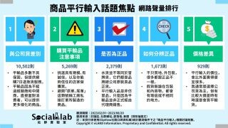 水貨是仿冒品嗎？平輸品必知的五大話題焦點帶你快速了解！