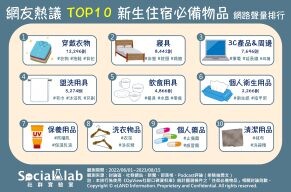 開學季到！新生入宿怎麼準備？網議10大必備物品大公開