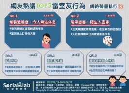 室友超雷沒同理心？做「這些」行為小心被當雷室友！