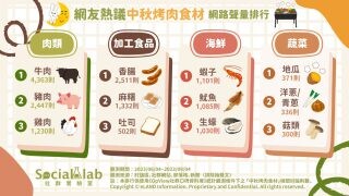 中秋烤肉總是吐司夾肉片？「這些」美味的中秋烤肉食材推薦給你！