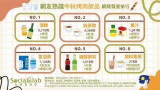 中秋節就要烤肉！搭配「這些」飲品讓食物美味更升級