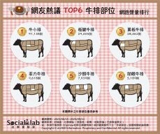 牛排老饕照過來!這些超熱門「牛排部位」你吃過了嗎?